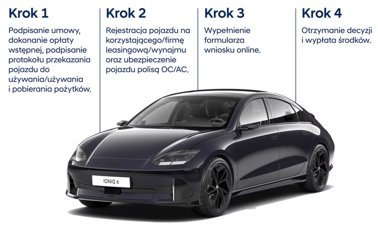  Wynajem / leasing samochodu z dopłatą NaszEauto